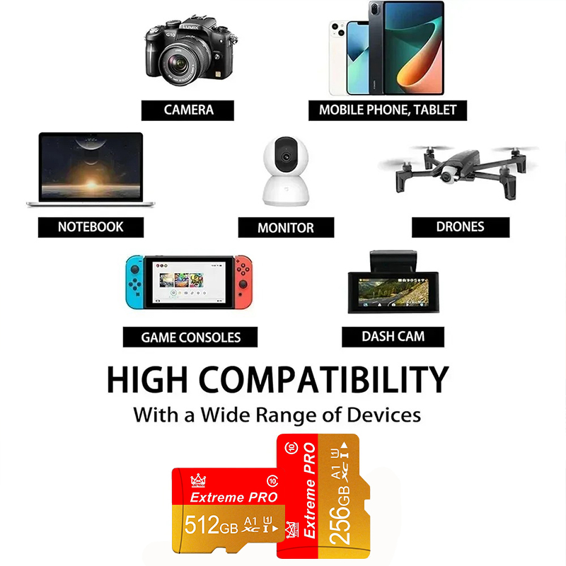 بطاقة ذاكرة ميني إس دي 16 جيجا - مراجعة Tablet Reading Accessories وسعره